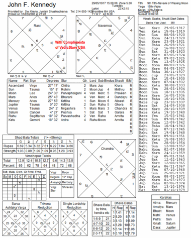 Sample Birth Chart