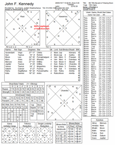 Sample Birth Chart